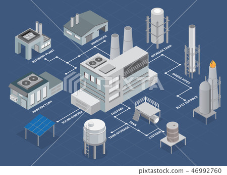 Industrial Buildings Isometric Flowchart 46992760