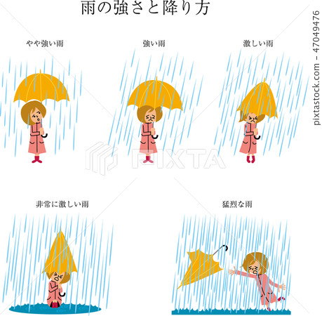 雨強度和如何下車 47049476