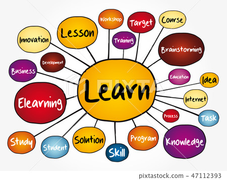 LEARN mind map flowchart LEARN mind map flowchart 47112393