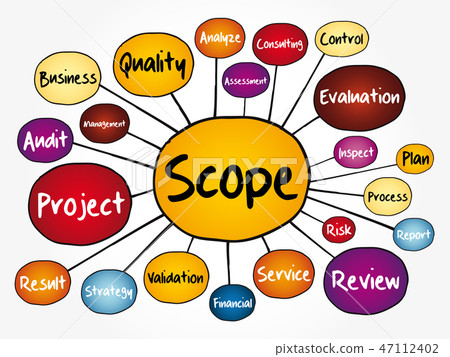 SCOPE mind map flowchart 47112402