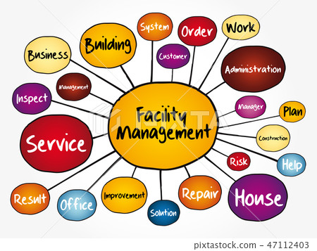 Facility Management mind map flowchart 47112403