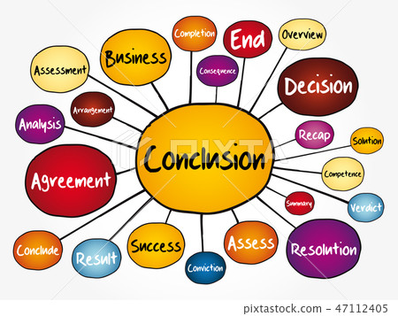 Conclusion mind map flowchart 47112405
