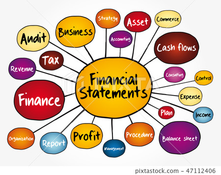 Financial Statements Mind Map Flowchart - Stock Illustration [47112406 ...