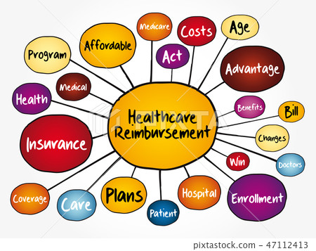 Healthcare Reimbursement mind map Healthcare Reimbursement mind map 47112413