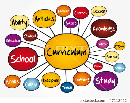 Curriculum mind map flowchart Curriculum mind map flowchart 47112422