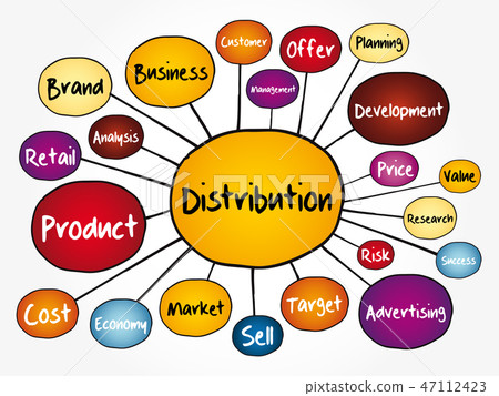 Distribution mind map flowchart 47112423