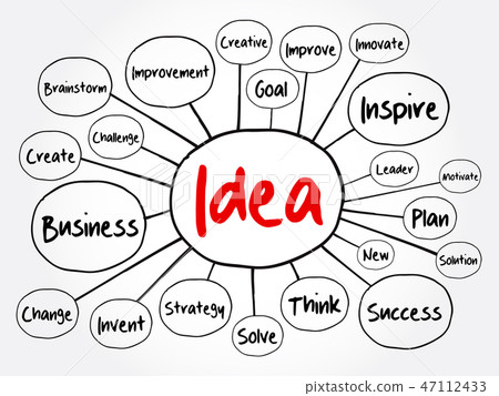 IDEA mind map flowchart, business concept IDEA mind map flowchart, business concept 47112433