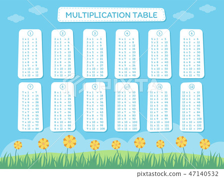 Multiplication table with blue sky and flowers Multiplication table with blue sky and flowers 47140532