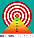 Target route success business, Strategy concept 47237074