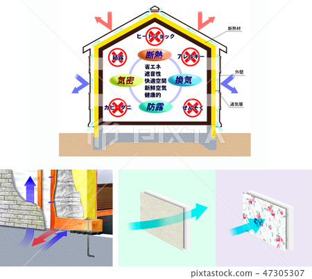 舒適的房屋保溫隔熱通風 舒適的房屋保溫隔熱通風 47305307