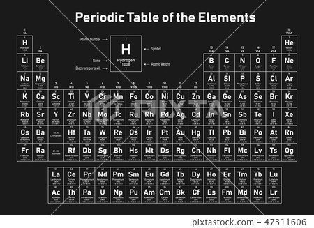 Periodic Table of the Elements 47311606