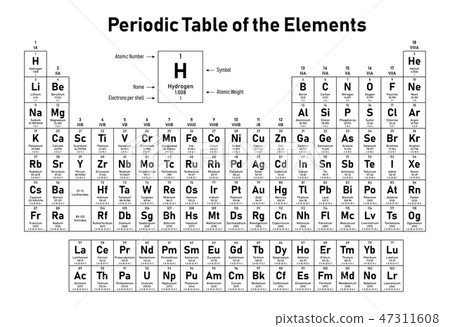 Periodic Table of the Elements 47311608
