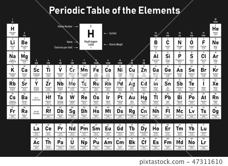 Periodic Table of the Elements 47311610