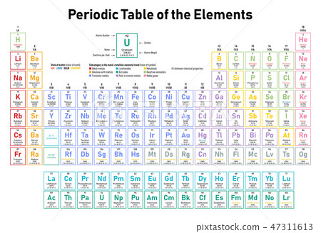 Periodic Table of the Elements 47311613