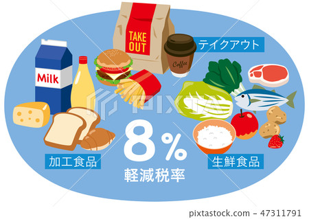 Reduction rate 8% 47311791