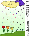 it is raining from the clouds of mood 47331145