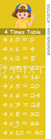 Number four times table 47387359
