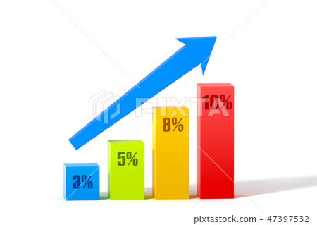 A graph showing the change in the consumption tax rate in Japan 47397532