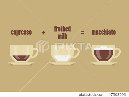 Macchiato coffee recipe Macchiato coffee recipe 47502993