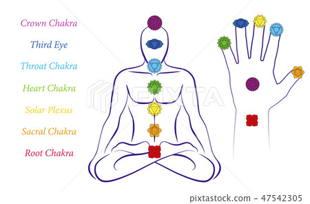 Chakras Male Body Palm Hand Symbols Names Chakras Male Body Palm Hand Symbols Names 47542305