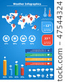 Vector flat style weather forecast infographics 47544324