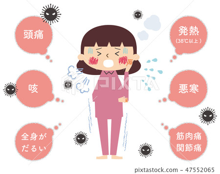 Illustrations for explaining symptoms such as influenza and coronavirus 47552065