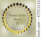 MOON lunar phase and lunar calendar month 28 (Handwritten style) 47553218