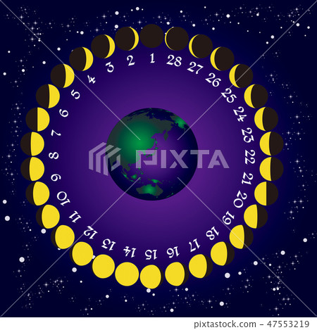 phase of the moo Month Phase, Lunar New Year and Earth Age 28 phase of the moo Month Phase, Lunar New Year and Earth Age 28 47553219