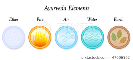 Ayurveda Elements Ether Air Fire Water Earth 47606562