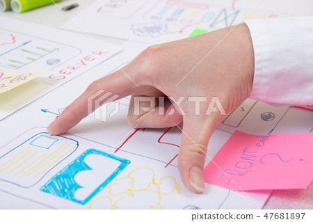 Ux app developer working process 47681897