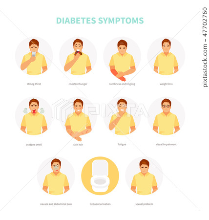 Diabetes symptoms vector