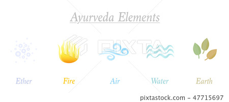 Ether Air Fire Water Earth Ayurveda Elements 47715697