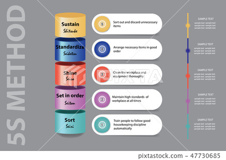 Lean Management presentation 5S methodology Lean Management presentation 5S methodology 47730685