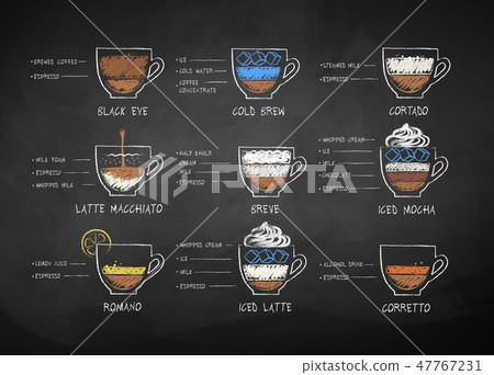 Vector chalk drawn set of coffee recipes Vector chalk drawn set of coffee recipes 47767231