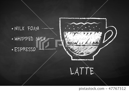 Chalk black and white sketch of Latte coffee Chalk black and white sketch of Latte coffee 47767312