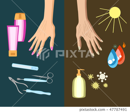 The process of hand skin aging, reason. Vector illustration 47787491
