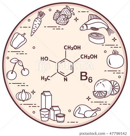Foods rich in vitamin B6 Foods rich in vitamin B6 47796542