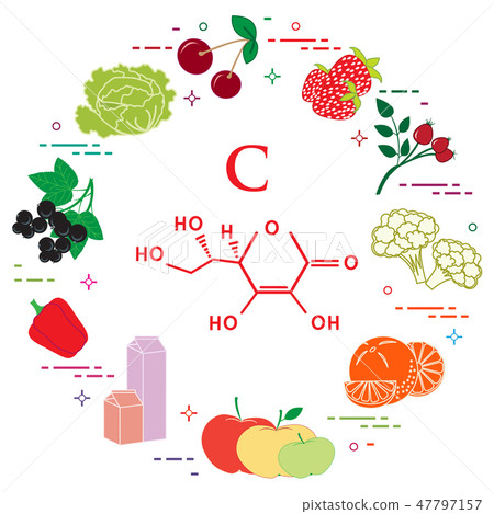 Foods rich in vitamin C 47797157