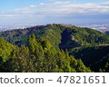 Mount Takao 47821651