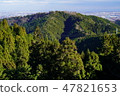 Mount Takao 47821653