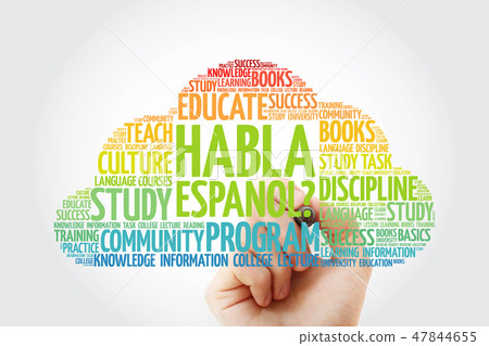 Habla Espanol? (Speak Spanish?) word cloud Habla Espanol? (Speak Spanish?) word cloud 47844655