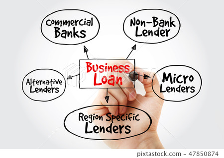 Business Loan sources mind map 47850874