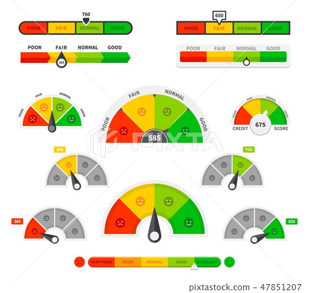 Scoring indicators. Goods gauge speedometers, rating meter indicators. Credit score manometers, loan 47851207