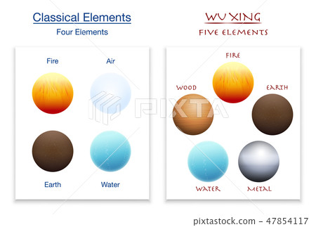 Classical Elements Wu Xing Five Elements Compariso 47854117