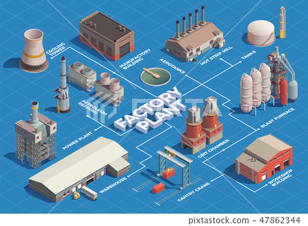 Factory Plant Isometric Flowchart 47862344