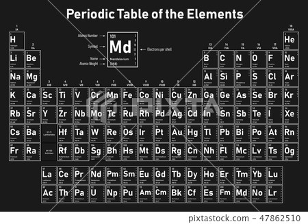 Periodic Table of the Elements 47862510