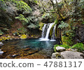 Initial waterfall 47881317