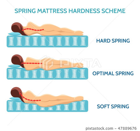 Mattress sleeping position Mattress sleeping position 47889676