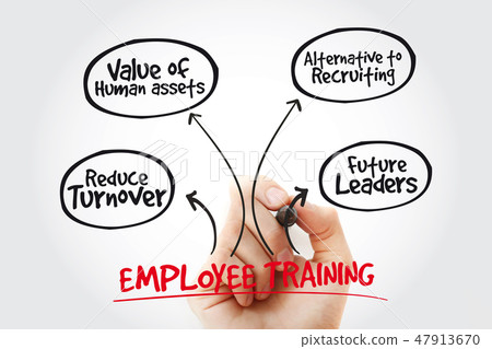 Hand writing Employee training with marker Hand writing Employee training with marker 47913670