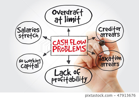 Hand writing Cash flow problems with marker 47913676